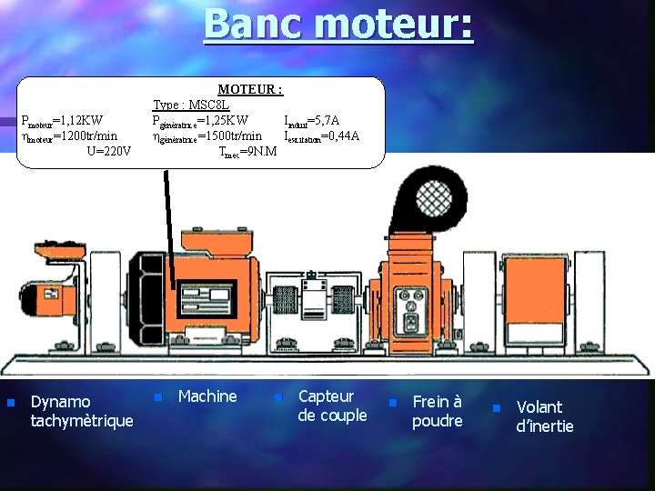 Banc moteur: Pmoteur=1, 12 KW moteur=1200 tr/min U=220 V n Dynamo tachymètrique MOTEUR :