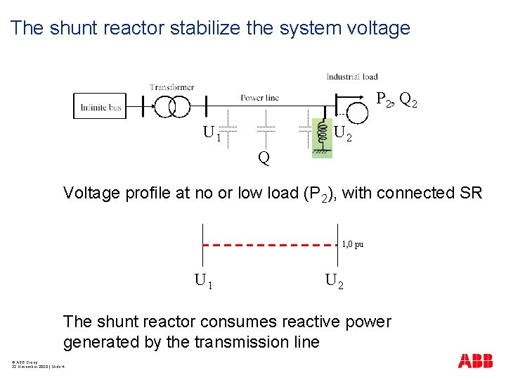 The shunt reactor stabilize the system voltage P 2, Q 2 U 1 U