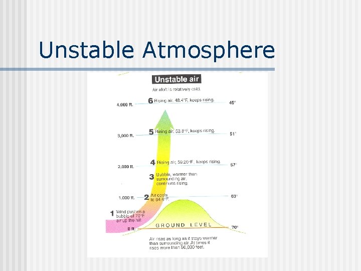 Unstable Atmosphere 