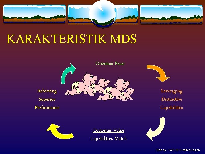 KARAKTERISTIK MDS Orientasi Pasar Achieving Superior Performance Leveraging Distinctive Capabilities Customer Value Capabilities Match