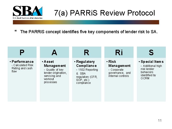 7(a) PARRi. S Review Protocol The PARRi. S concept identifies five key components of