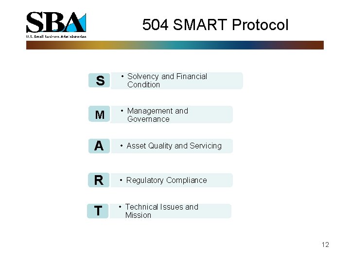 504 SMART Protocol S S • Solvency and Financial Condition M • Management and