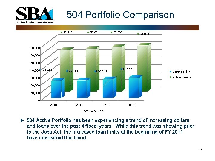 504 Portfolio Comparison 55, 143 56, 891 58, 980 61, 094 70, 000 60,