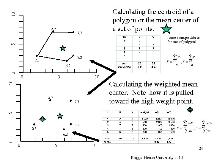 10 Calculating the centroid of a polygon or the mean center of a set 10 Calculating the centroid of a polygon or the mean center of a set