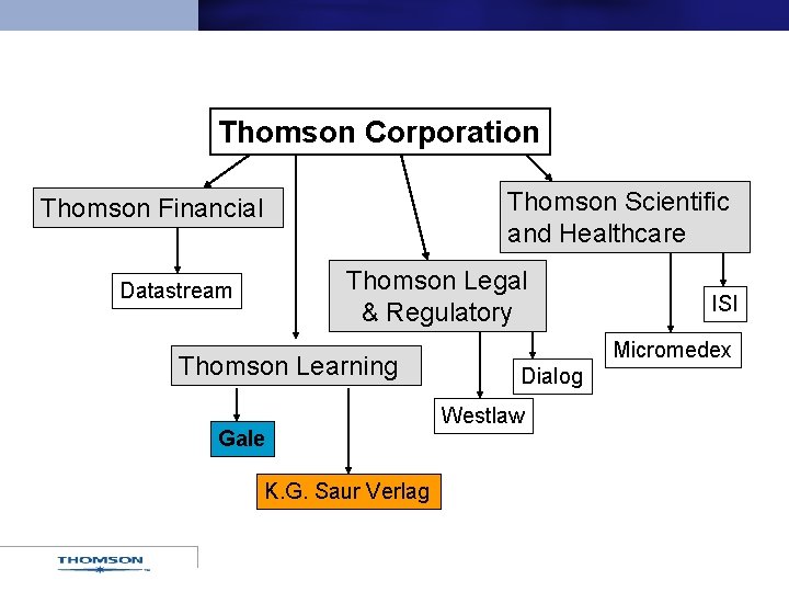 Thomson Corporation Thomson Scientific and Healthcare Thomson Financial Thomson Legal & Regulatory Datastream Thomson