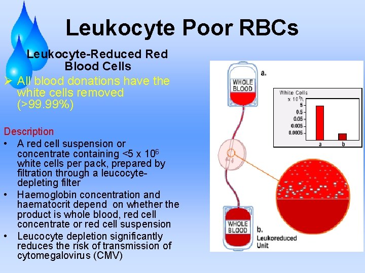 Leukocyte Poor RBCs Leukocyte-Reduced Red Blood Cells Ø All blood donations have the white