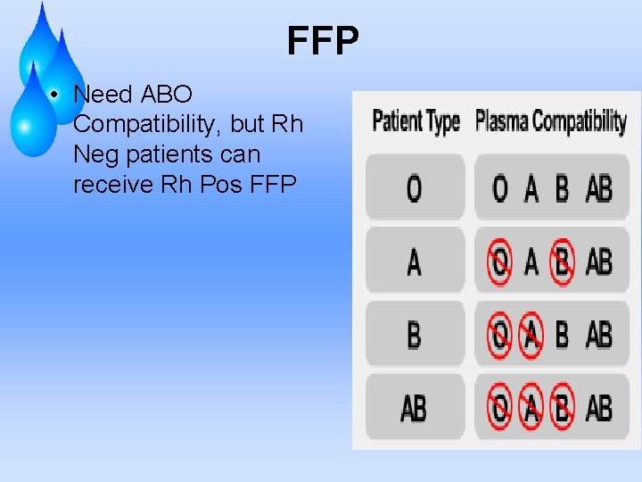 FFP • Need ABO Compatibility, but Rh Neg patients can receive Rh Pos FFP
