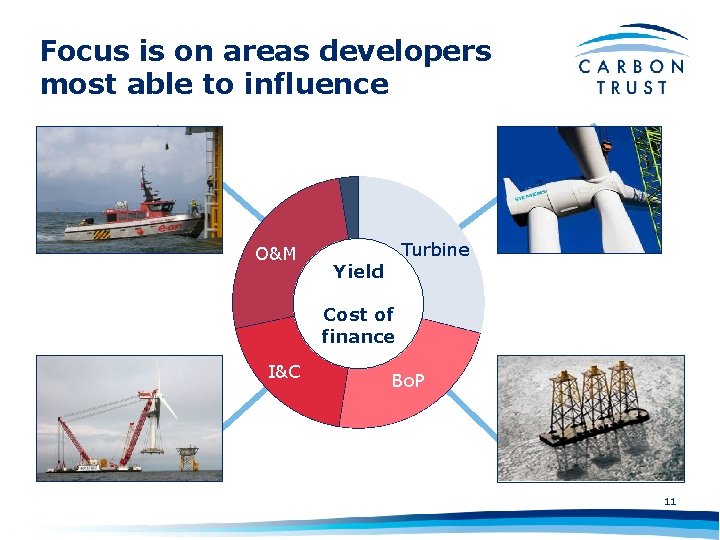 Focus is on areas developers most able to influence O&M Turbine Yield Cost of