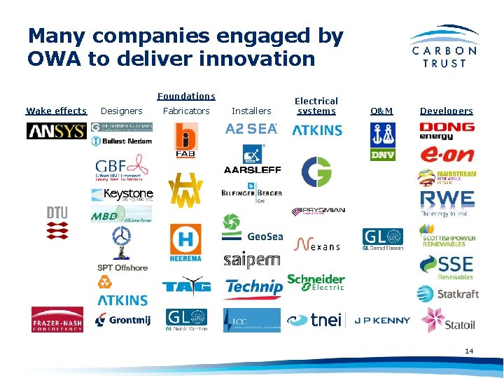 Many companies engaged by OWA to deliver innovation Foundations Wake effects Designers Fabricators Installers