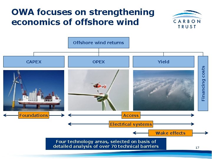 OWA focuses on strengthening economics of offshore wind Offshore wind returns OPEX Yield Financing