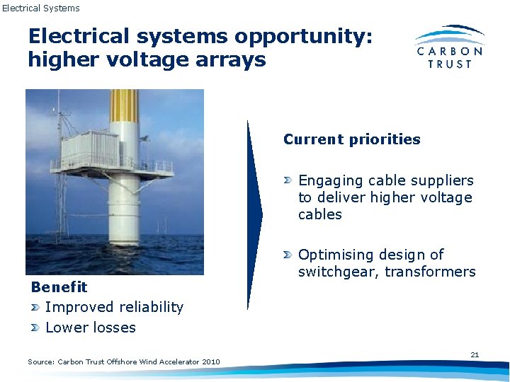 Electrical Systems Electrical systems opportunity: higher voltage arrays Current priorities Engaging cable suppliers to