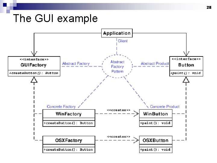 28 The GUI example 