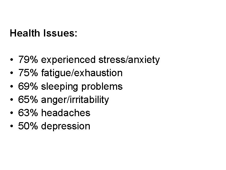 Health Issues: • • • 79% experienced stress/anxiety 75% fatigue/exhaustion 69% sleeping problems 65%
