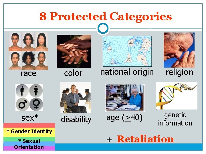 8 Protected Categories race sex* * Gender Identity * Sexual Orientation color disability national