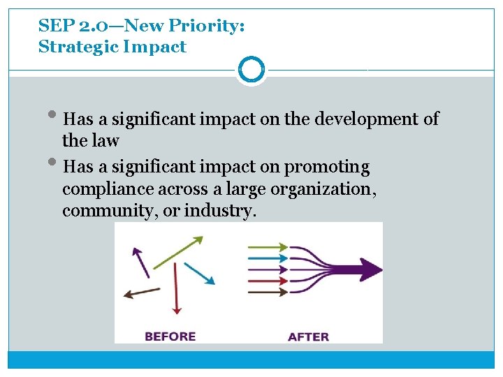 SEP 2. 0—New Priority: Strategic Impact • Has a significant impact on the development
