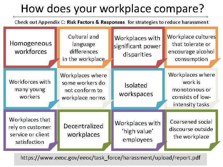 How does your workplace compare? Check out Appendix C: Risk Factors & Responses for How does your workplace compare? Check out Appendix C: Risk Factors & Responses for