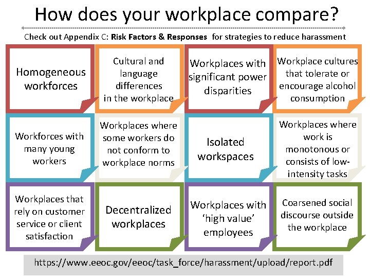 How does your workplace compare? Check out Appendix C: Risk Factors & Responses for