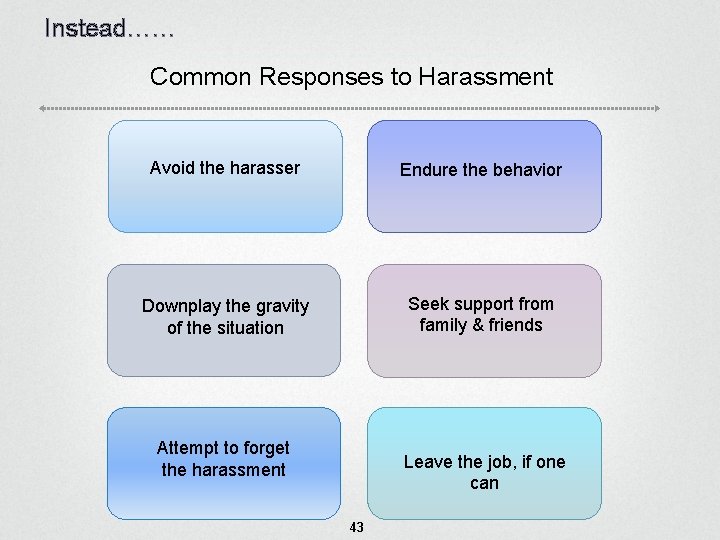 Instead…… Common Responses to Harassment Avoid the harasser Endure the behavior Downplay the gravity