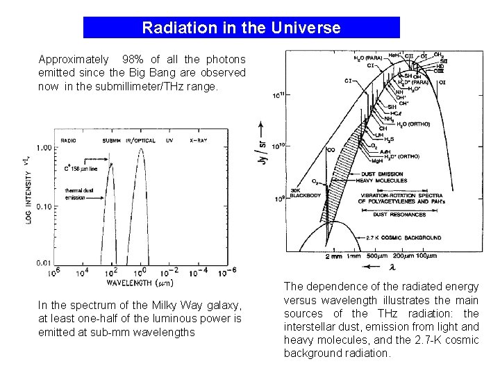 Radiation in the Universe Approximately 98% of all the photons emitted since the Big