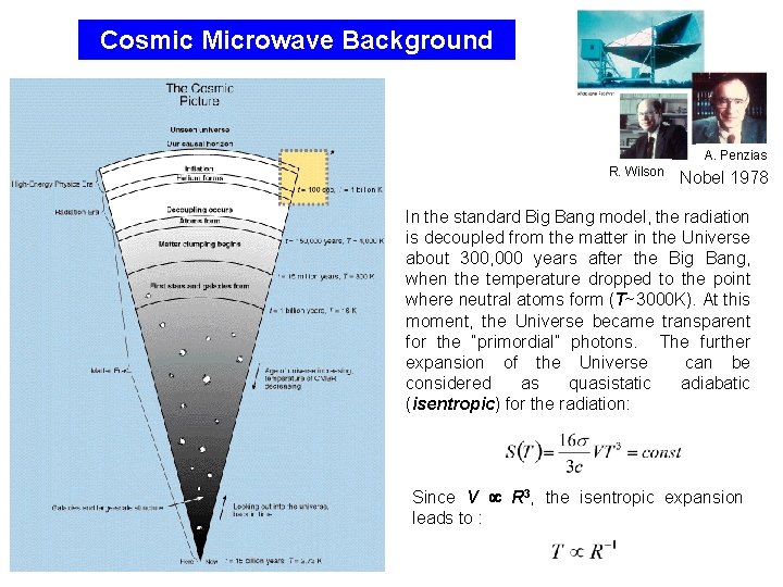 Cosmic Microwave Background A. Penzias R. Wilson Nobel 1978 In the standard Big Bang