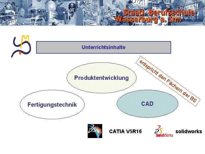 Unterrichtsinhalte en tsp ric h td en Produktentwicklung Fertigungstechnik Fä ch CAD CATIA V