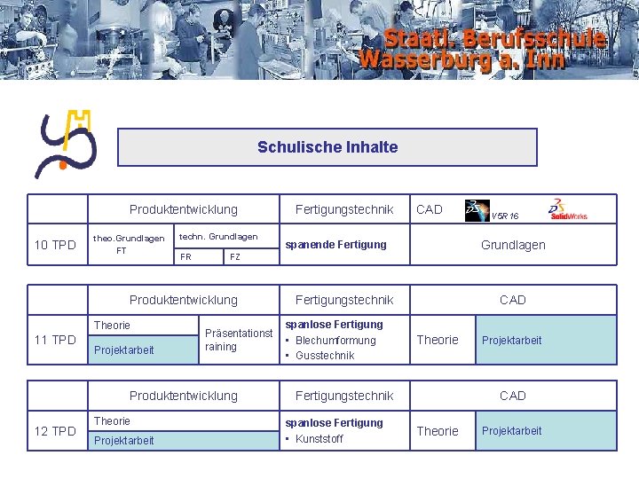 Schulische Inhalte Produktentwicklung 10 TPD theo. Grundlagen FT techn. Grundlagen FR 11 TPD Projektarbeit