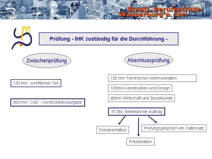 Prüfung - IHK zuständig für die Durchführung - Abschlussprüfung Zwischenprüfung 120 min Technische Kommunikation