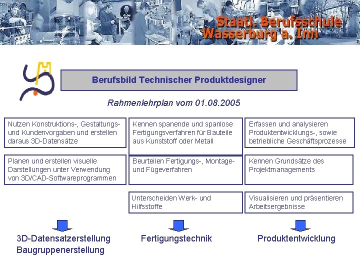 Berufsbild Technischer Produktdesigner Rahmenlehrplan vom 01. 08. 2005 Nutzen Konstruktions-, Gestaltungsund Kundenvorgaben und erstellen