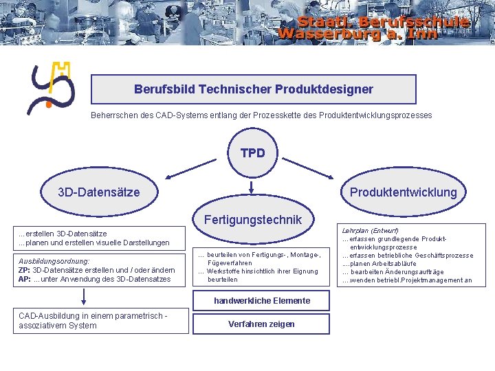 Berufsbild Technischer Produktdesigner Beherrschen des CAD-Systems entlang der Prozesskette des Produktentwicklungsprozesses TPD 3 D-Datensätze