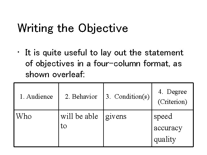 Writing the Objective • It is quite useful to lay out the statement of