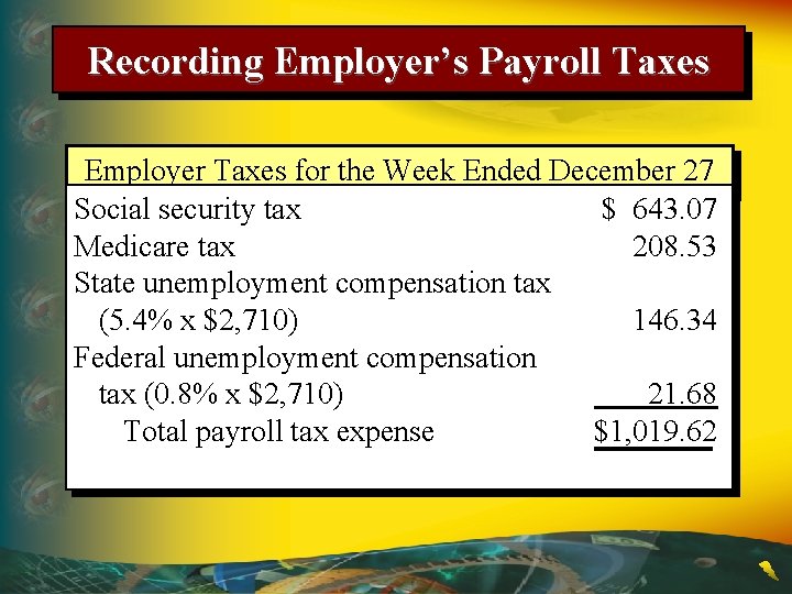 Recording Employer’s Payroll Taxes Employer Taxes for the Week Ended December 27 Social security