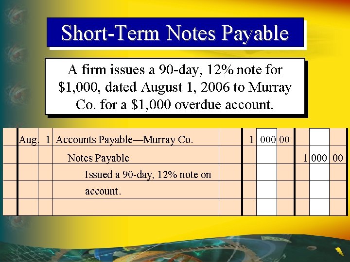 Short-Term Notes Payable A firm issues a 90 -day, 12% note for $1, 000,