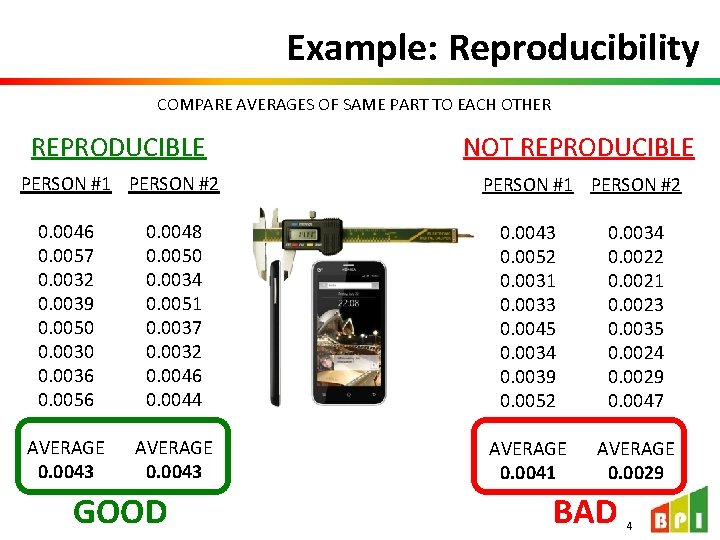 Example: Reproducibility COMPARE AVERAGES OF SAME PART TO EACH OTHER REPRODUCIBLE NOT REPRODUCIBLE PERSON