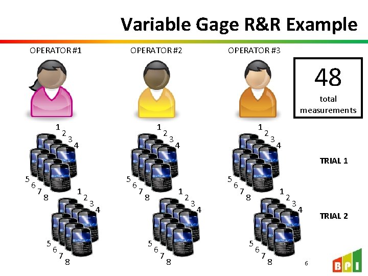 Variable Gage R&R Example OPERATOR #1 OPERATOR #2 OPERATOR #3 48 total measurements 1