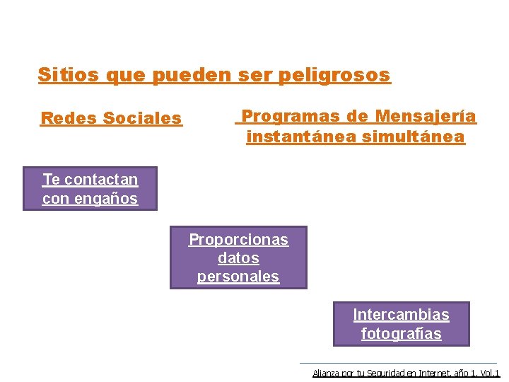 Sitios que pueden ser peligrosos Redes Sociales Programas de Mensajería instantánea simultánea Te contactan