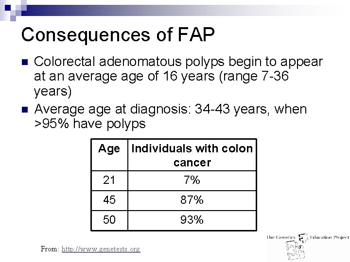 Consequences of FAP n n Colorectal adenomatous polyps begin to appear at an average