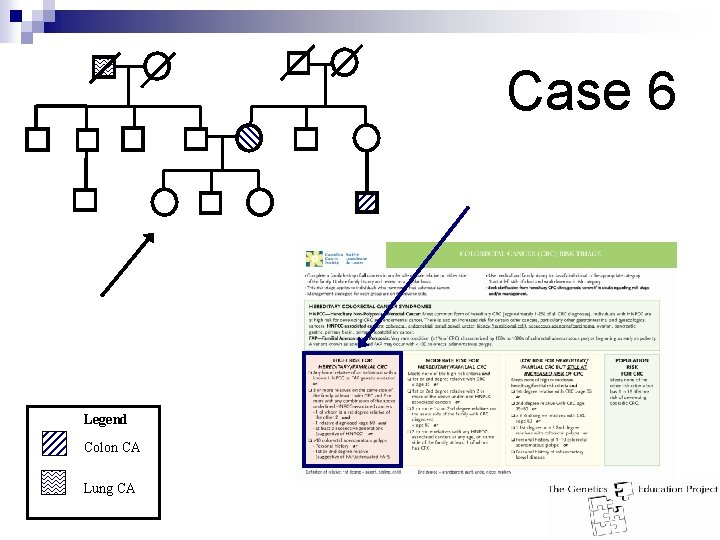 Case 6 Legend Colon CA Lung CA 