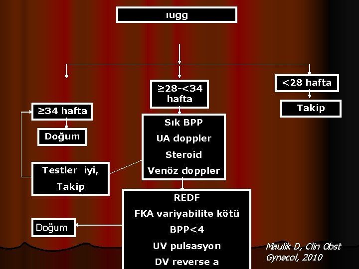 ıugg ≥ 28 -<34 hafta ≥ 34 hafta <28 hafta Takip Sık BPP Doğum