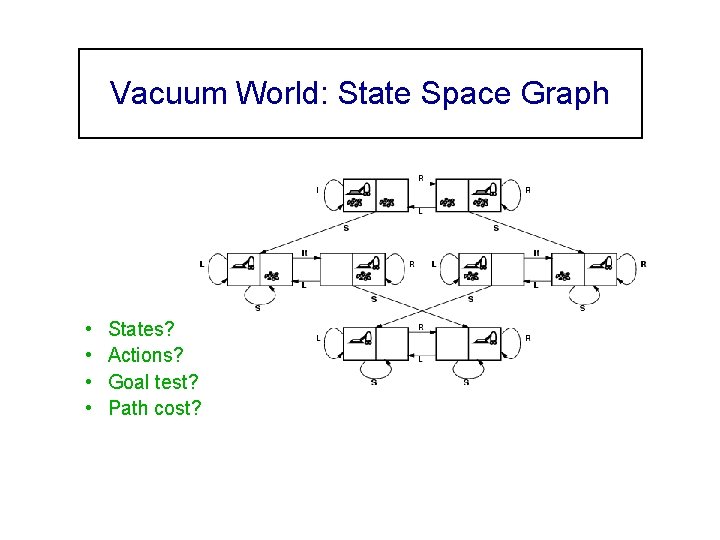 Vacuum World: State Space Graph • • States? Actions? Goal test? Path cost? 