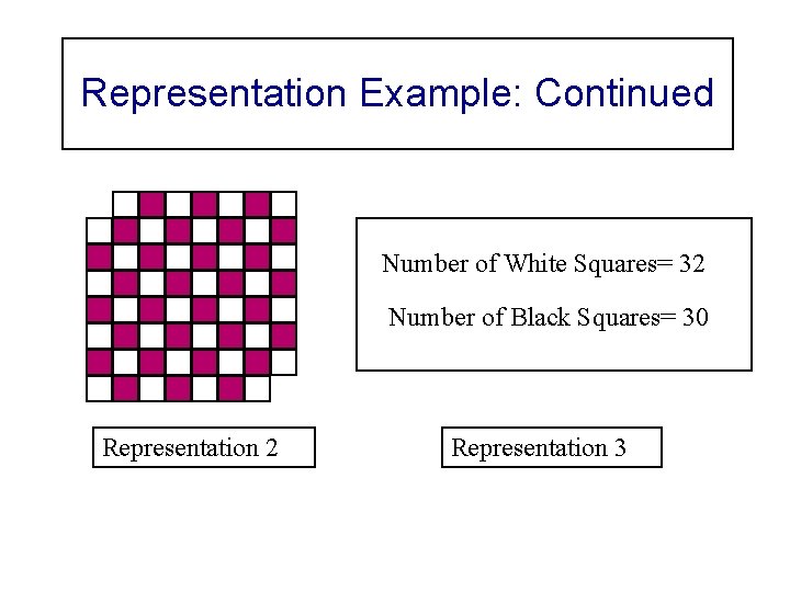 Representation Example: Continued Number of White Squares= 32 Number of Black Squares= 30 Representation