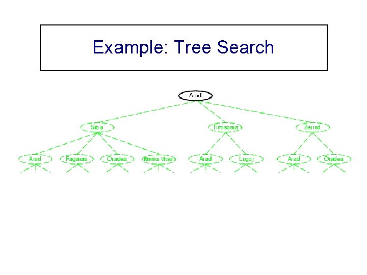 Example: Tree Search 