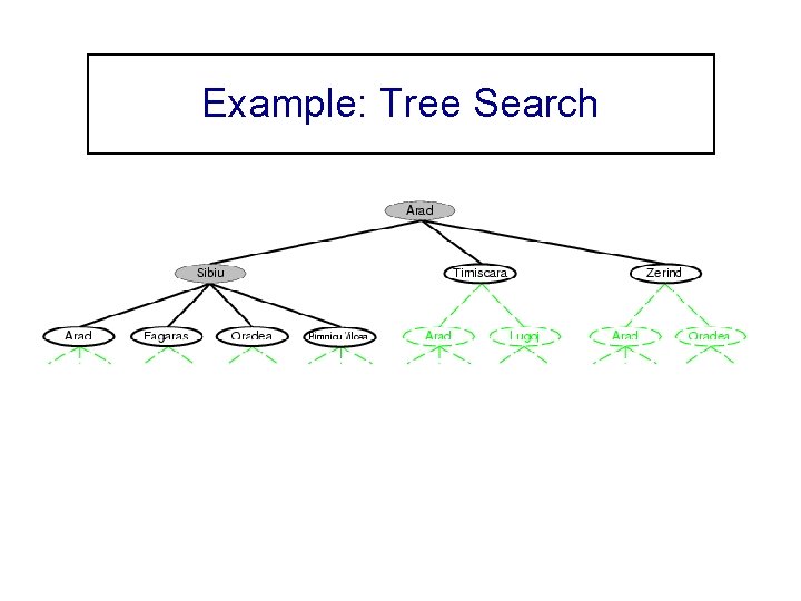 Example: Tree Search 