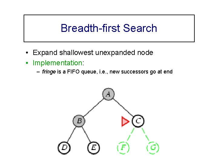 Breadth-first Search • Expand shallowest unexpanded node • Implementation: – fringe is a FIFO