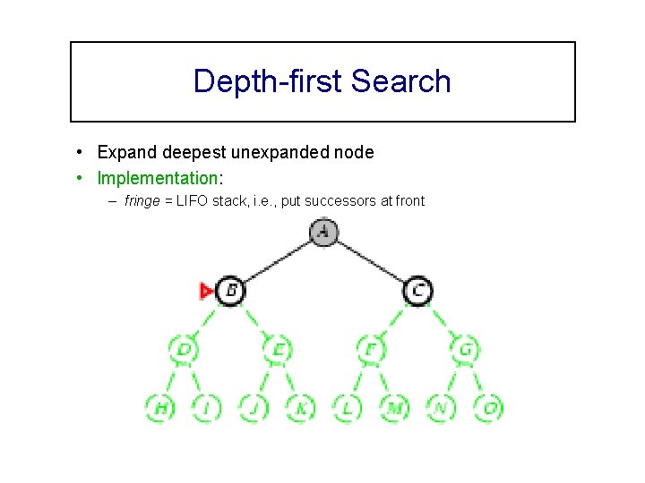 Depth-first Search • Expand deepest unexpanded node • Implementation: – fringe = LIFO stack,