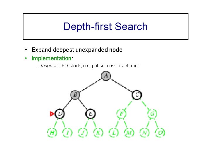 Depth-first Search • Expand deepest unexpanded node • Implementation: – fringe = LIFO stack,