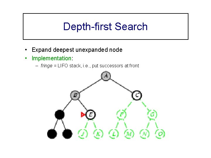 Depth-first Search • Expand deepest unexpanded node • Implementation: – fringe = LIFO stack,