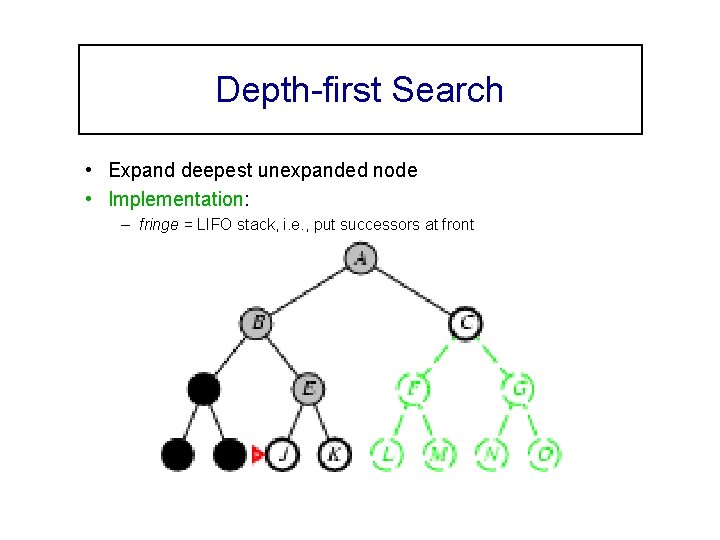 Depth-first Search • Expand deepest unexpanded node • Implementation: – fringe = LIFO stack,