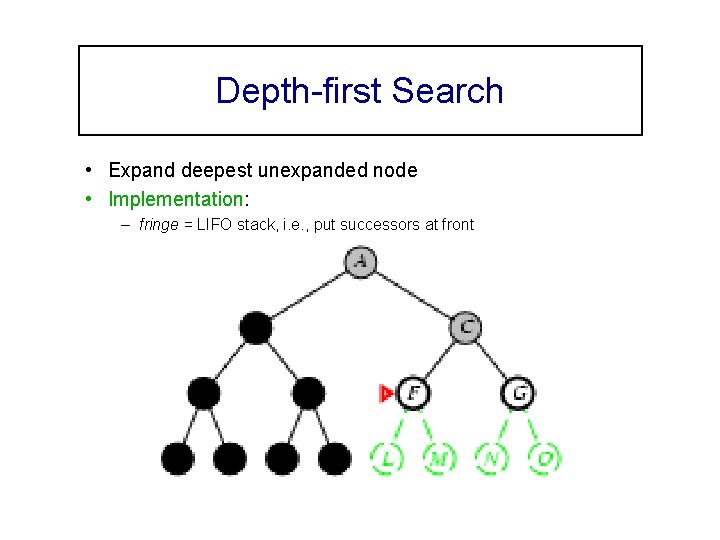 Depth-first Search • Expand deepest unexpanded node • Implementation: – fringe = LIFO stack,