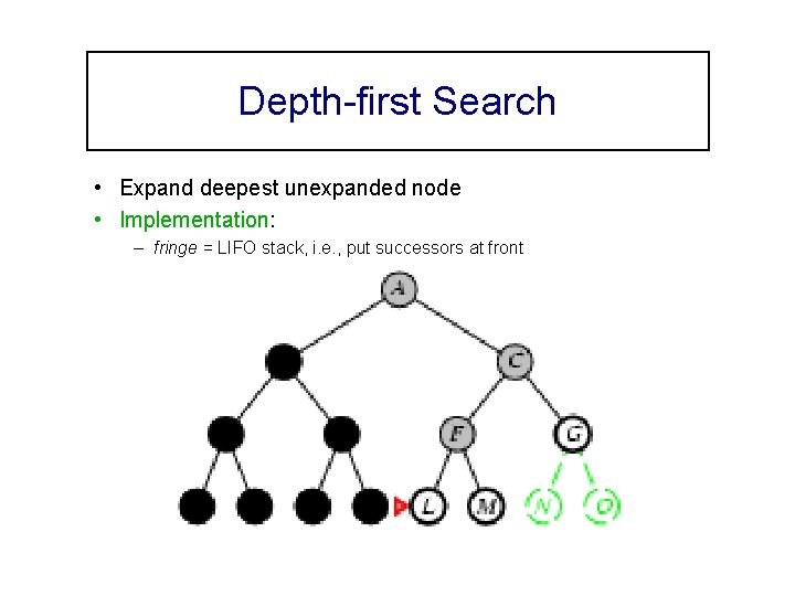 Depth-first Search • Expand deepest unexpanded node • Implementation: – fringe = LIFO stack,