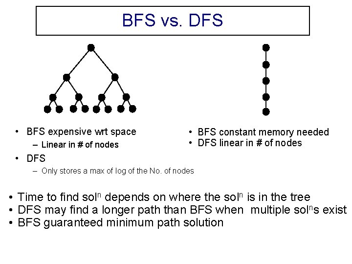 BFS vs. DFS • BFS expensive wrt space – Linear in # of nodes